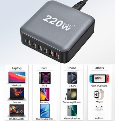 Зарядний пристрій USB C 220W, 6 портів GaN III, швидка зарядка PD + QC для iPhone, Samsung, iPad, MacBook Pro, Dell – Чорний + Кабель USB C 100W 1.5м