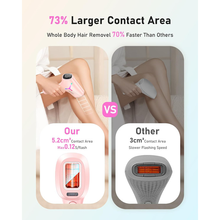Пристрій для епіляції IPL Haarlosy - безболісна епіляція лазером, для дому, 9 рівнів, захист шкіри, для жінок та чоловіків, для обличчя, бікіні, тіла, білий (рожевий)