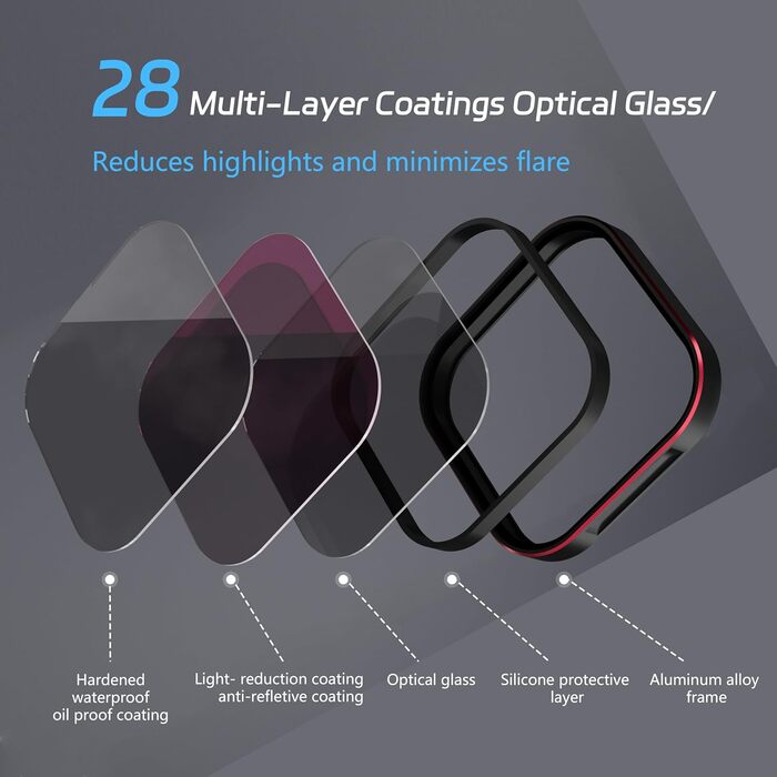 Набір ND-фільтрів для GoPro Hero 13: ND8, ND16, ND32, CPL, Ultra-Weitwinkel, оптичне скло, алюмінієва рамка