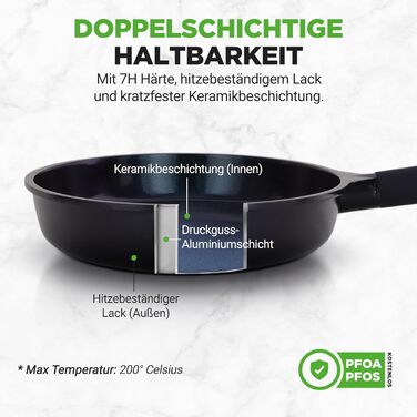 Набір посуду NutriChef 5 предметів: сковорода для гриля, вок, сковорода 28 см, рибна сковорода овальна, кришка з термостійкого скла, антипригарне покриття, індукційне дно, довговічний дизайн, без BPA, для здорового приготування їжі