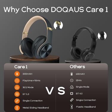 DOQAUS Bluetooth навушники Over-Ear з триманням заряду до 90 годин, 3 режими EQ, HiFi стерео, складні, з мікрофоном, м'які амбушури для подорожей/офісу/телефону/ПК/ноутбуків (Асфальтово-сірий)