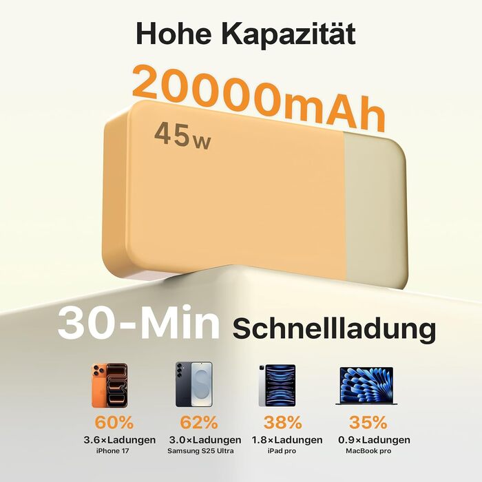 Power Bank NOBIS 20000mAh 45W Orange: Швидка зарядка USB-C/USB-A, Цифровий дисплей