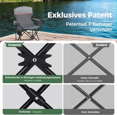 Набір 2 складаних стільців High Point Sports для кемпінгу, риболовлі та відпочинку з підсклянником та охолоджувачем (до 120 кг), сірий