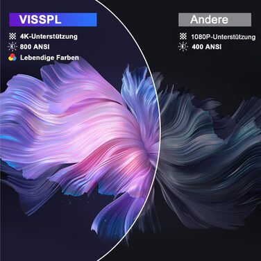 4K проєктор VISSPL A-28000L з автофокусом та корекцією трапецеїдальних спотворень: 28000 люмен, WiFi6, Bluetooth, Dolby Audio, Netflix, для домашнього кінотеатру та використання на відкритому повітрі