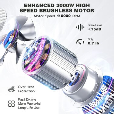 Іонський фен Slopehill з безщітковим мотором 110,000RPM, магнітний дифузор, біокерамічна технологія, для дому, подорожей, салону (Champagne Gold)