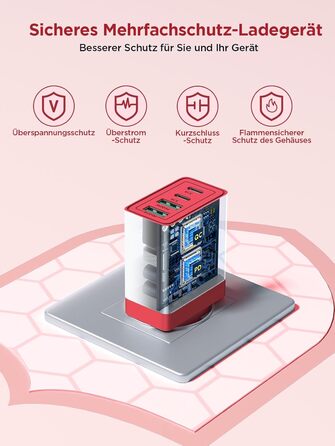 Зарядний пристрій USB-C 4-портовий 40W з Quick Charge для iPhone, Samsung та інших пристроїв (Червоний)