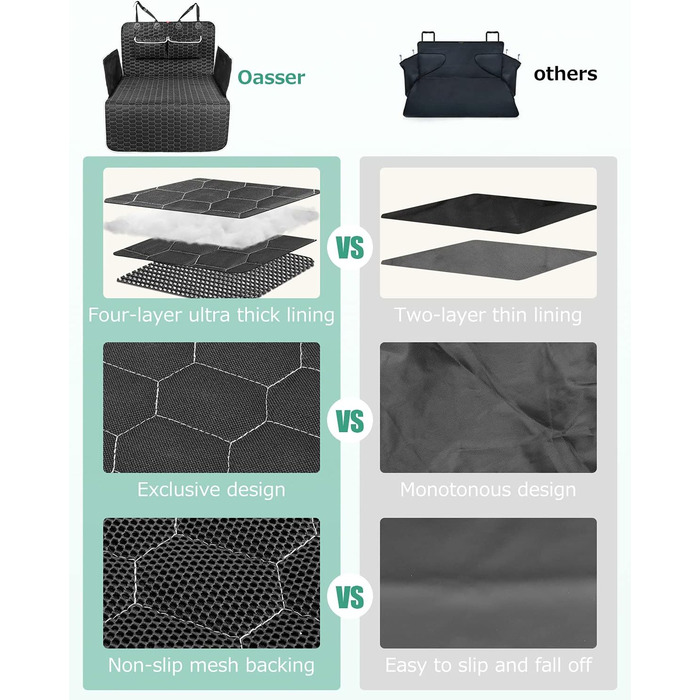 Захист для багажника автомобіля Oasser для собак з боковими та захистом краю вантажного отвору, універсальний, водонепроникний, стійкий до подряпин, нековзний, килимок для багажника