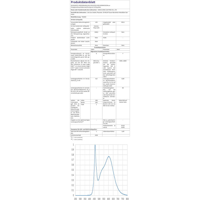 LED настільна лампа CSYY з бездротовим зарядним пристроєм 10W, 3 кольори, 5 рівнів яскравості, пам'ять, сенсорне керування, захист очей для офісу та читання