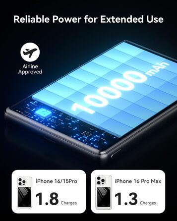 Power Bank Magsafe 5000mAh/10000mAh (Сірий/Чорний) - Бездротова зарядка, PD 20W, USB-C, Тонкий, для iPhone 16/15/14