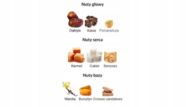 Парфумована вода Paris Corner Date Caramel, 100 мл, гурманська