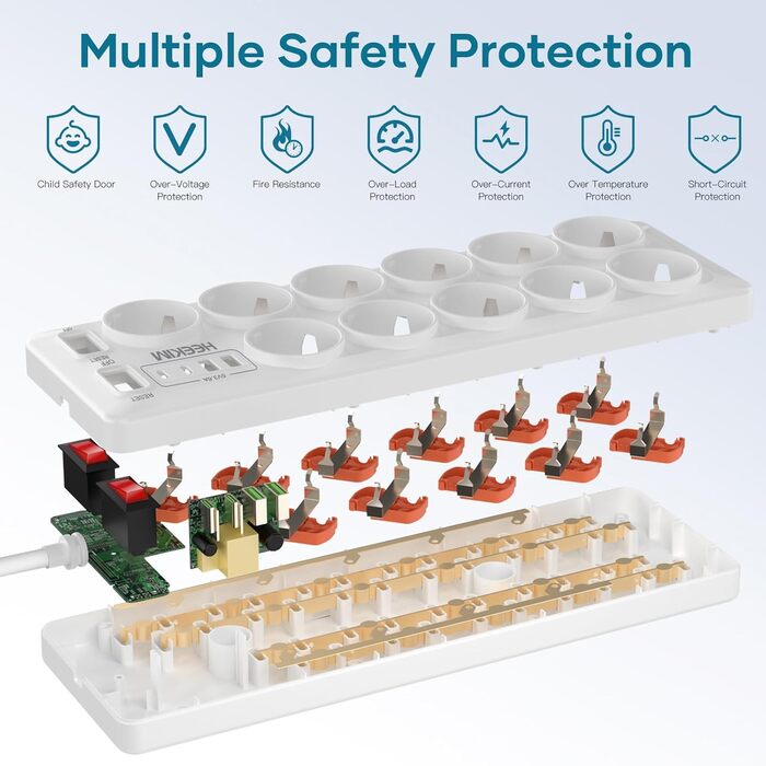 Многофункціональна мережева планка з USB, 11 розеток, вимикач, 2 USB-A та 2 USB-C порти, 4000W, 16A, 2 вимикачі, 2м кабель - білий