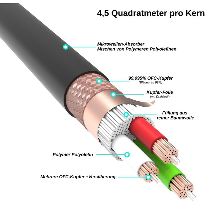 HiFi мережевий кабель Monosaudio P901 4.5Sq 1м, мідний OFC з екрануванням, High-End кабель живлення EU Schuko на IEC C15 для підсилювача, DVD, сабвуфера та декодера
