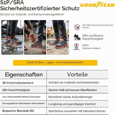 Чоловічі захисні робочі черевики Goodyear S1P SRA HRO, безметалеві, легкі та дихаючі, помаранчево-сині, розмір 44 EU
