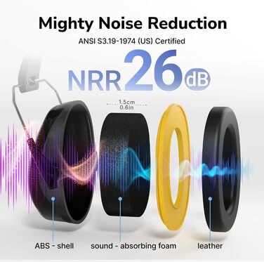 Захисні навушники Dr.meter SNR 31dB: комфортні, регульовані, для будівництва та саду (жовті)