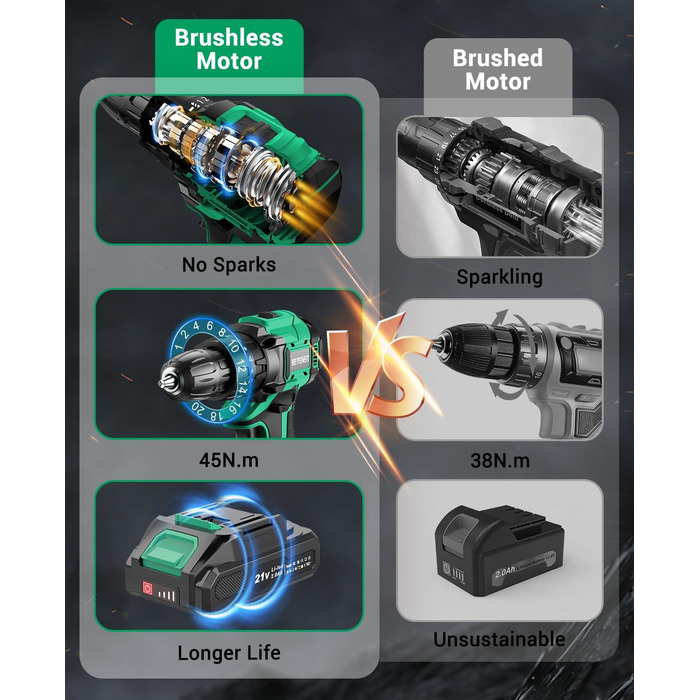 Акумуляторний шуруповерт безщітковий 21V BETENST з акумулятором 2.0Ah, 45Nm, 20 моментів, патрон 10mm, 2 швидкості, 20-ти елементний набір для дому, саду та DIY проектів (зелений)