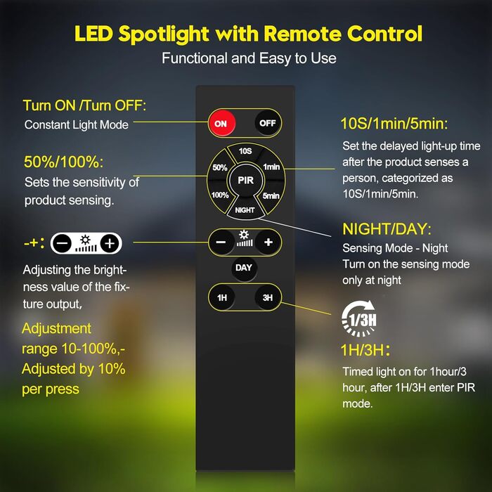 Viugreum 200W LED Floodlight with Motion Sensor 20000lm Outdoor IP66 Waterproof Spotlight 6500K Outdoor Light Cold White Floodlight Outdoor Spotlight for Garden