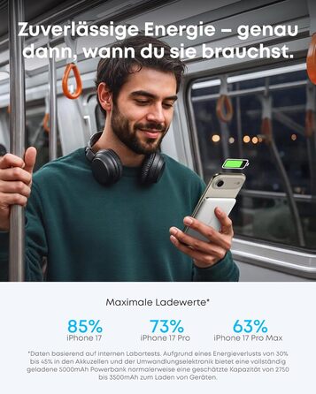 Anker Powerbank Nano: компактний 5000mAh, Qi2, MagSafe, 15W, для iPhone 16/15/14/13/12