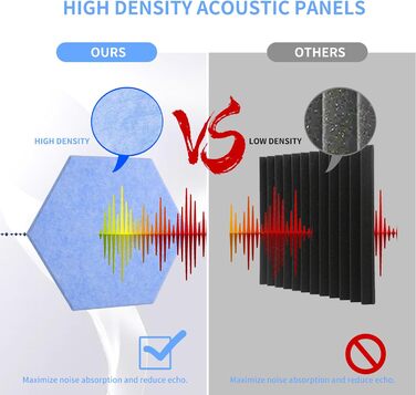 Акустичні гексагональні панелі Rdutuok для звукоізоляції, 30x26x1 см, світло-блакитні (12 шт) — шумопоглинаючі плити для студії, офісу та декору стін