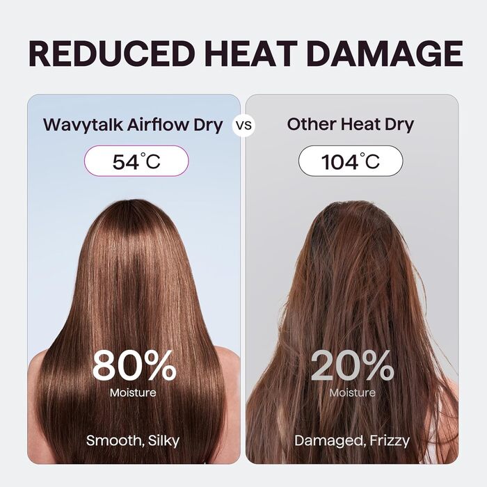 Фен Wavytalk TURBLOW PRO з дифузором: швидке сушіння, 110 000 обертів/хв, іонізація, гладкість, рожевий