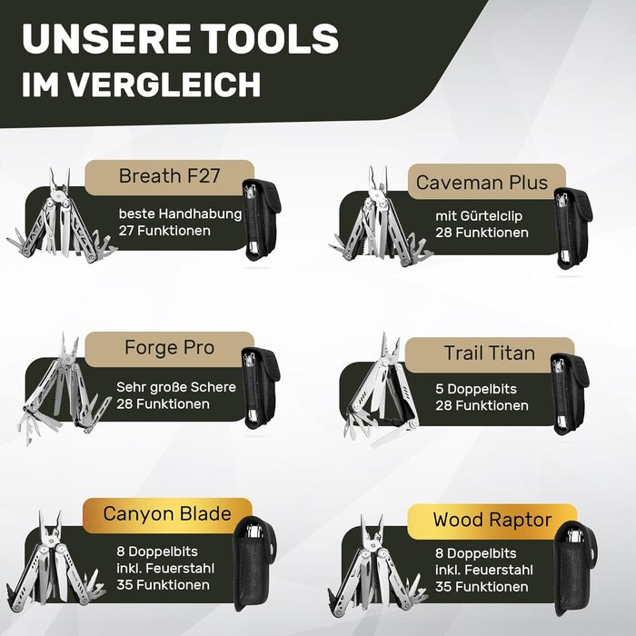 Мультитул Wood Raptor з нержавіючої сталі: 35 функцій, ніж, мультиінструмент для кемпінгу та виживання