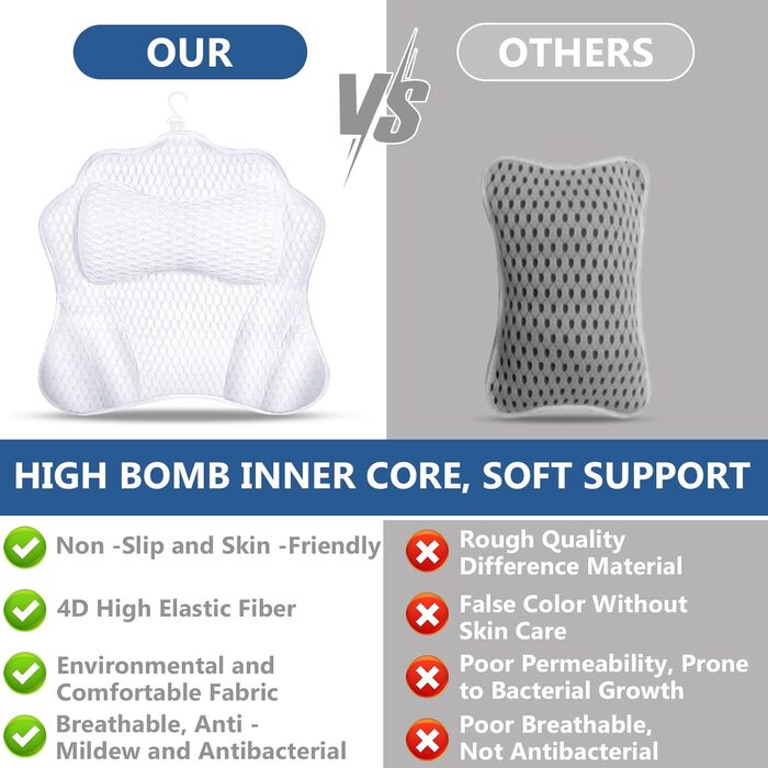 Підголовник для ванни MOYKSRR з 6 присосками та дихаючою сіткою 4D Air Mesh, для комфортного відпочинку у ванні