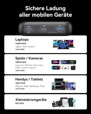 Power Bank INIU 140W 25000mAh з USB-C: зарядка для MacBook, iPad, iPhone, DJI, камери. Ідеально для подорожей та офісу