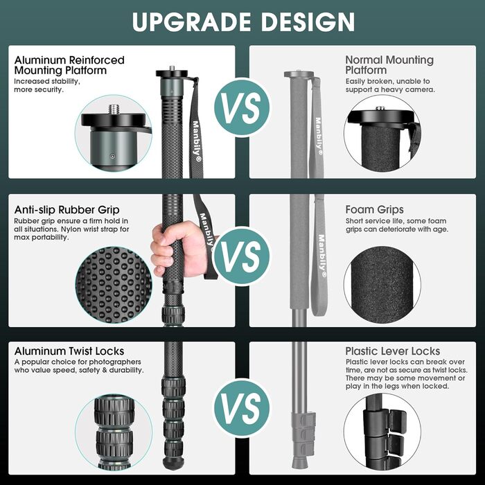 Монопод Manbily 32мм для камери: карбонове тренога, 44-174см, 6 секцій, з ручкою-ходунком, для DSLR, відеокамери, з кліпсою для телефону, сірий