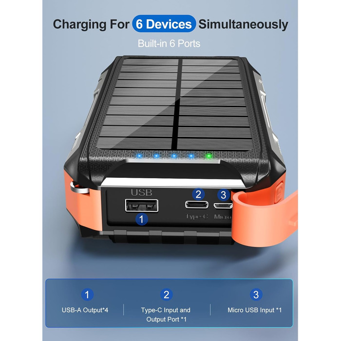 Сонячний Power Bank 26800mAh з 4 кабелями, 30W, Магнітний, USB-C, 7 портів, Ліхтар, для телефону, планшета, кемпінгу