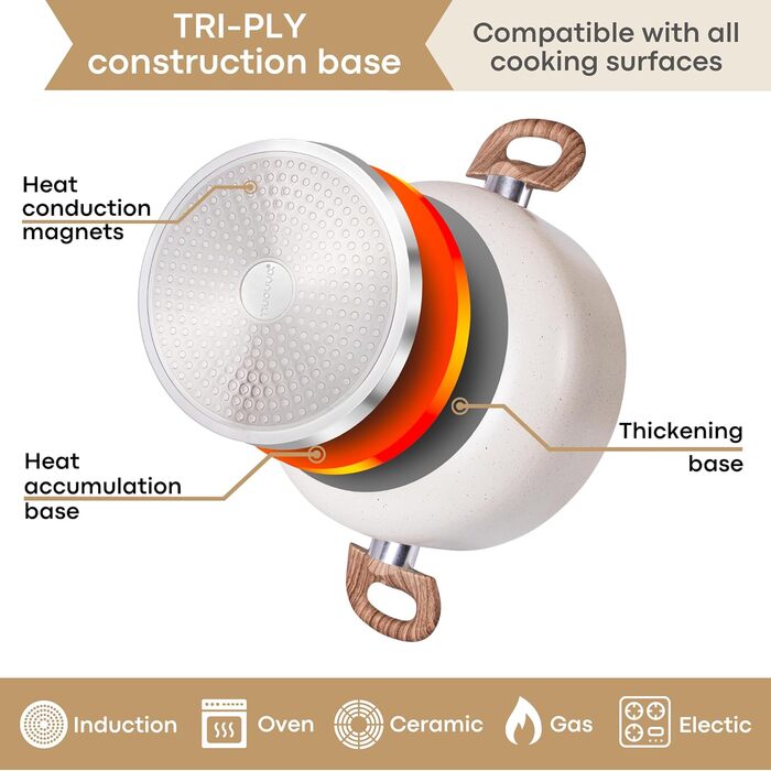 Non-stick cookware set - Induction cooktop cookware set - 5-piece kitchen cookware with lids - Cooking cream granite pot pots and pans - from Nuovva
