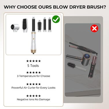 Набір для укладки волосся Souvik: щітка-фен, плойка, об'єм, сушка (білий)