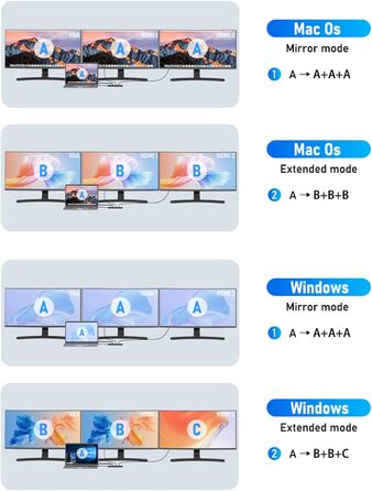 Lemorele USB-C хаб 14-в-1: док-станція з 3 портами дисплея (2 HDMI 4K + VGA), 5 USB-портів (3x USB 3.0), 100W PD, SD/TF кардрідер, аудіо, сумісна з MacBook, Dell, Windows