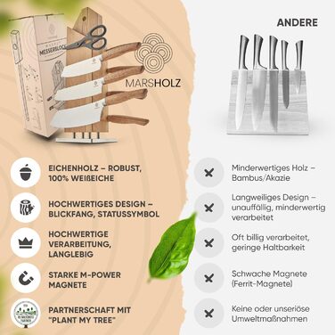 MARSHOLZ Knife Block without Knives, Magnetic [Integrated Sharpener] Knife Holder for Everyone | View Pictures Now