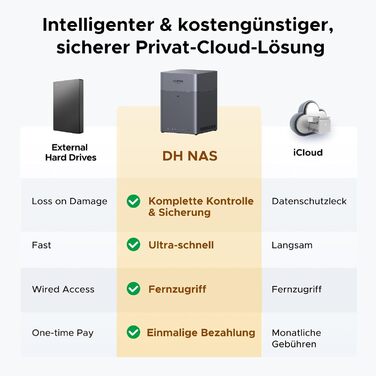 NAS UGREEN NASync DH4300 Plus: 2 відсіки, NFC, 4GB RAM, 1GbE LAN, для дому