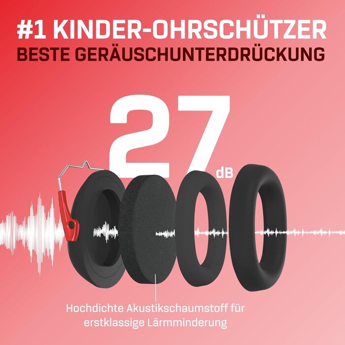 Навушники для дітей Vanderfields Premium – шумопоглинання 34,4 dB, для дітей 3-12 років, зелені