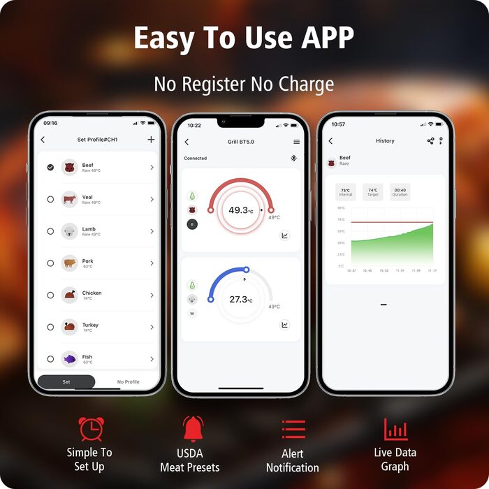 BFOUR Wireless Meat Thermometer Grill Thermometer Bluetooth with App, IP67 Waterproof Core Temperature Probe, Large Display Roasting Thermometer, App Control, for Grill, Oven, Rotisserie (Green)
