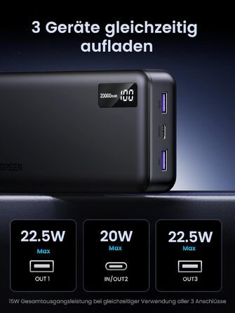 Повербанк UGREEN 20000mAh 22.5W з USB-C та 2 USB-A, зовнішній акумулятор для iPhone 16/17, Samsung Galaxy S26 Ultra, Google Pixel 10