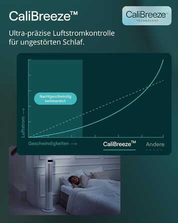 Duux Elevate - Вежа-вентилятор з іонізатором, 12 швидкостей, таймер, нічний режим, пульт. Тихий вентилятор для спальні/офісу - Білий