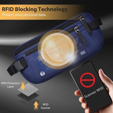 Чоловіча/Жіноча поясна сумка DiULi, чорна/темно-синя, для спорту, подорожей та активного відпочинку