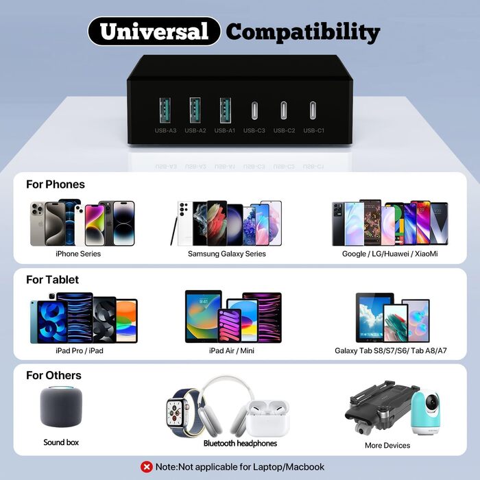 Зарядний пристрій USB-C 120W GaN, 6 портів, для iPhone/Samsung/Google/планшетів, чорний