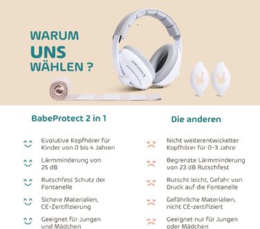 Навушники для захисту від шуму для дітей та немовлят 2-в-1 - комфортні навушники для сну, подорожей та заходів (до 4 років) - бежевий
