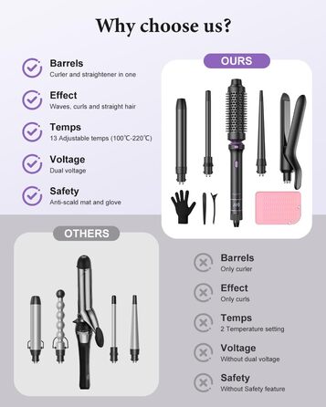 BESTOPE PRO Локкенстаб: Набір 5 в 1 з плойкою, термощіткою та 3 локкенами (9-25 мм) для великих локонів, 13 температур, захисне покриття, рукавичка, затискач (базальтовий чорний)