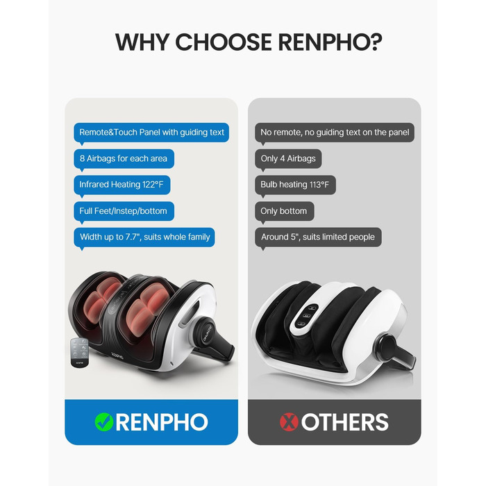 Масажер для ніг RENPHO Shiatsu з підігрівом та пультом дистанційного керування. Широка камера для ніг (19,5 см), регульована ручка (270°), функція масажу (кнесінг, ролинг, натискання). Ідеальний подарунок на День батька.