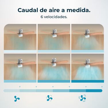 Стеляний вентилятор Cecotec Energysilence Aero 5600 Classic White з LED-підсвічуванням. Потужність 40W, DC-двигун, діаметр 132 см, 3 лопаті, 18W LED, таймер, 6 швидкостей, пульт дистанційного керування, літній/зимовий режим (білий | дерево)