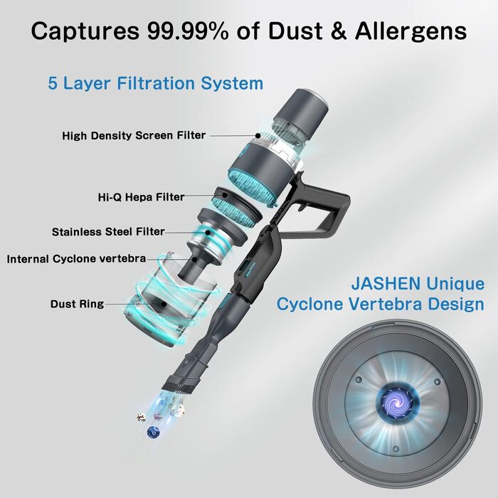 Акумуляторний пилосос JASHEN V18: потужність 22000Pa, до 40 хвилин роботи, HEPA 13 фільтр, бездротовий, без мішка, об'єм контейнера 600 мл, ручний та вертикальний, з насадкою та кріпленням для стіни