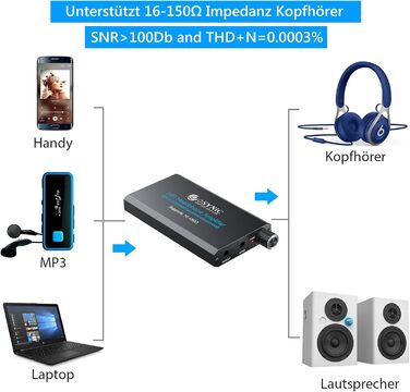 eSynic Підсилювач для навушників HiFi – портативний, для MP3/MP4, смартфонів та ПК, чорний