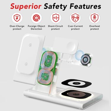 Бездротова зарядка 3-в-1 Samsung: для Galaxy S26/S25/S24/S23, Z Flip/Fold, Galaxy Watch Ultra/8/7/6/5/4, Buds (Біла)
