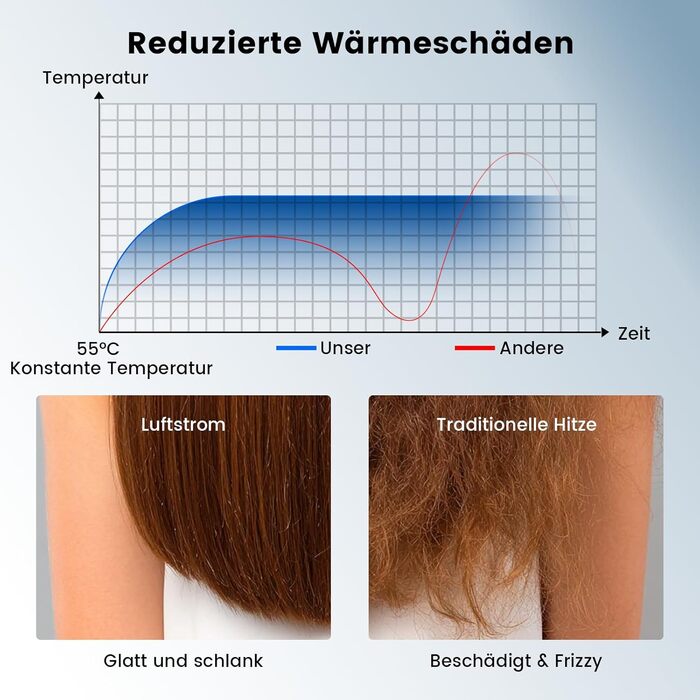 Іонізатор для волосся Föhn: Швидкий фен з дифузором для жінок та чоловіків, 3 режими, 2 швидкості, чорний (блакитний)