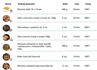 Аерофритюрниця Bosch MAFS2462B, 2000 Вт, 6,1 л