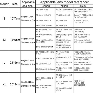 Водонепроникний захисний чохол для об'єктива CADeN: 4 розміри, неопрен, Canon, Nikon, Sony, Pentax, Tamron, Sigma