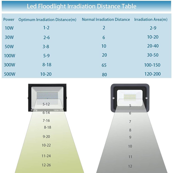Bright LED Floodlight Outdoor, Warm White, Outdoor Floodlight, Super Bright 10000LM Floodlight, Outdoor Spotlight IP66 Waterproof, 3000K Outdoor Spotlight, Warm Floodlight for Garden, Garage, Yard (Warm White) (4pcs Warm White, 500W)